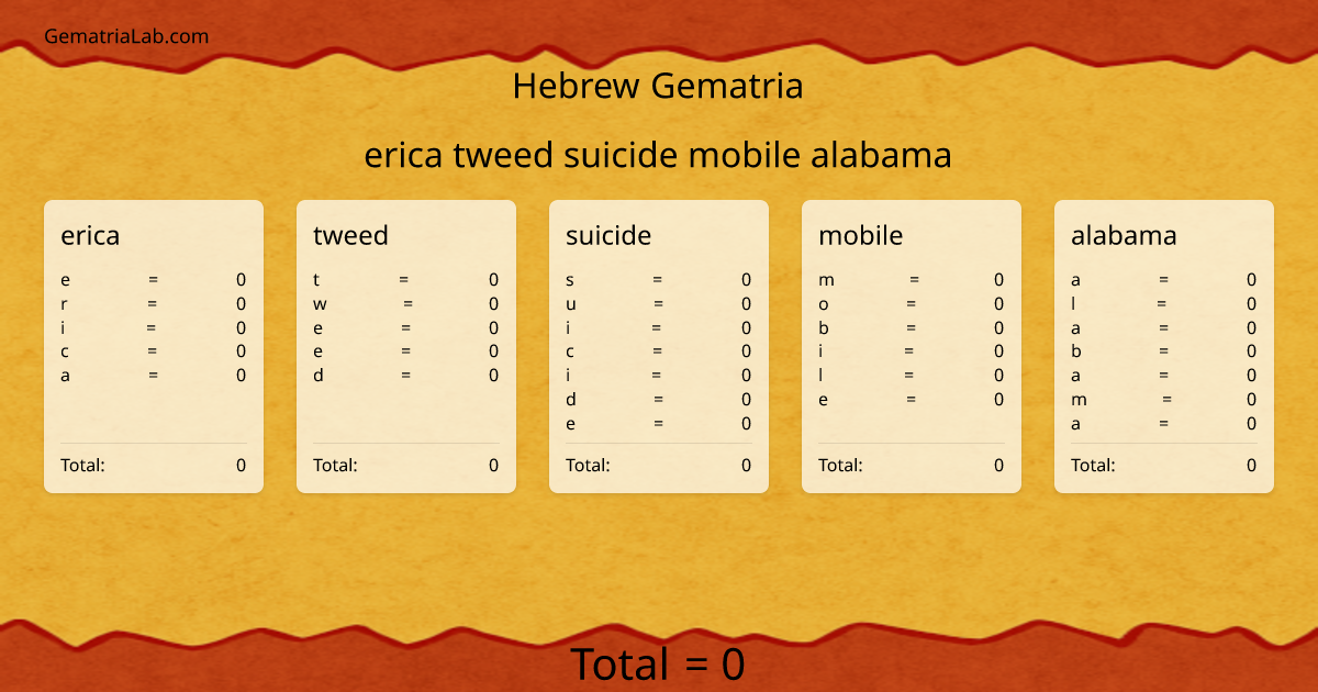 erica tweed suicide mobile alabama in hebrew Gematria